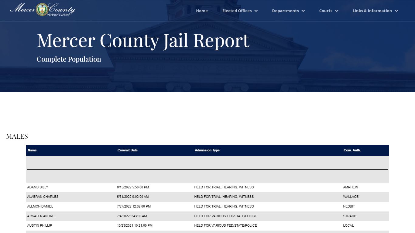 Mercer County Jail Population Report