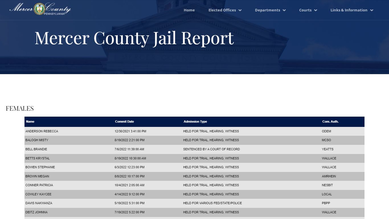 Mercer County Jail Population Report